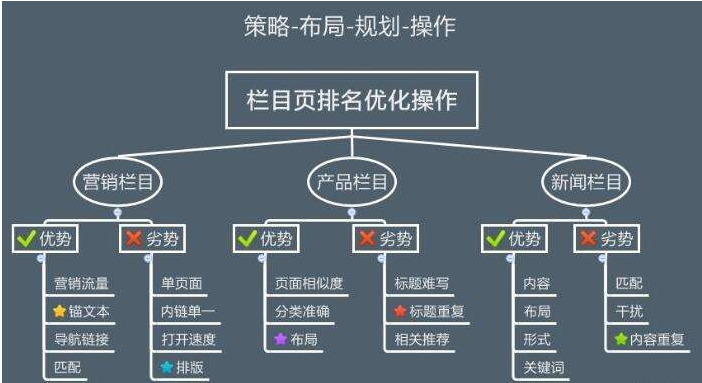 網(wǎng)站優(yōu)化設計的重點是什么-木辰建站[上海網(wǎng)站建設]