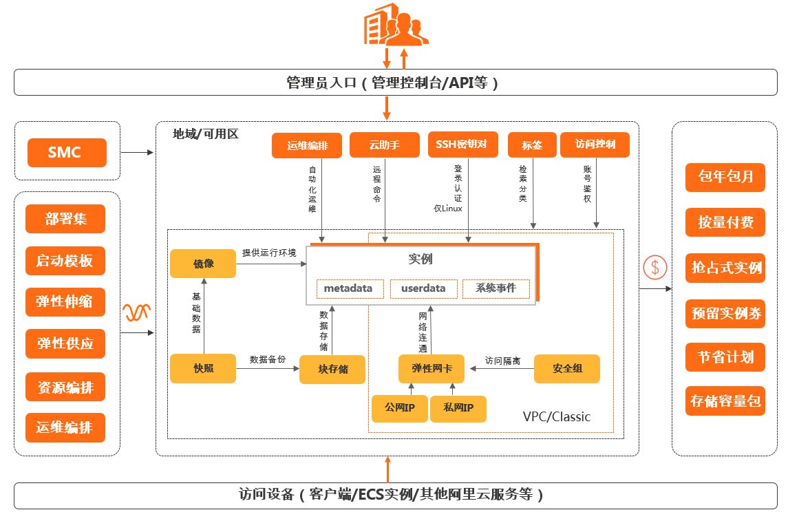 什么是阿里云服務(wù)器ECS？如何使用云服務(wù)器ECS？