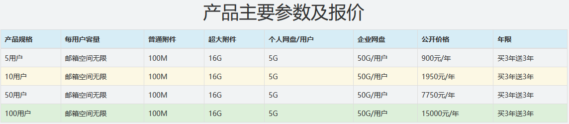 網(wǎng)易企業(yè)郵箱如何使用企業(yè)網(wǎng)盤