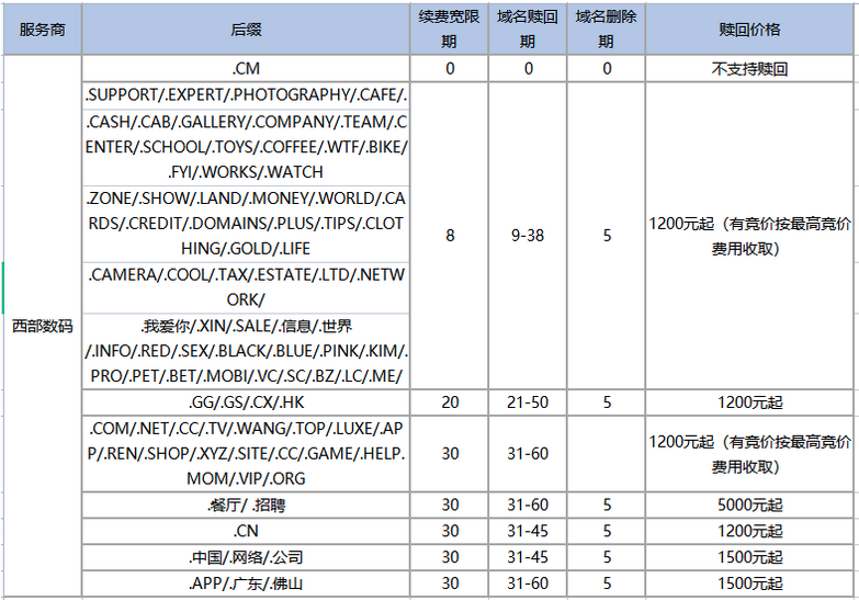 什么是域名贖回期？域名過(guò)期了怎么贖回