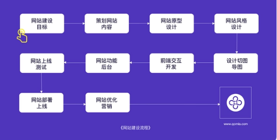 上海網站建設